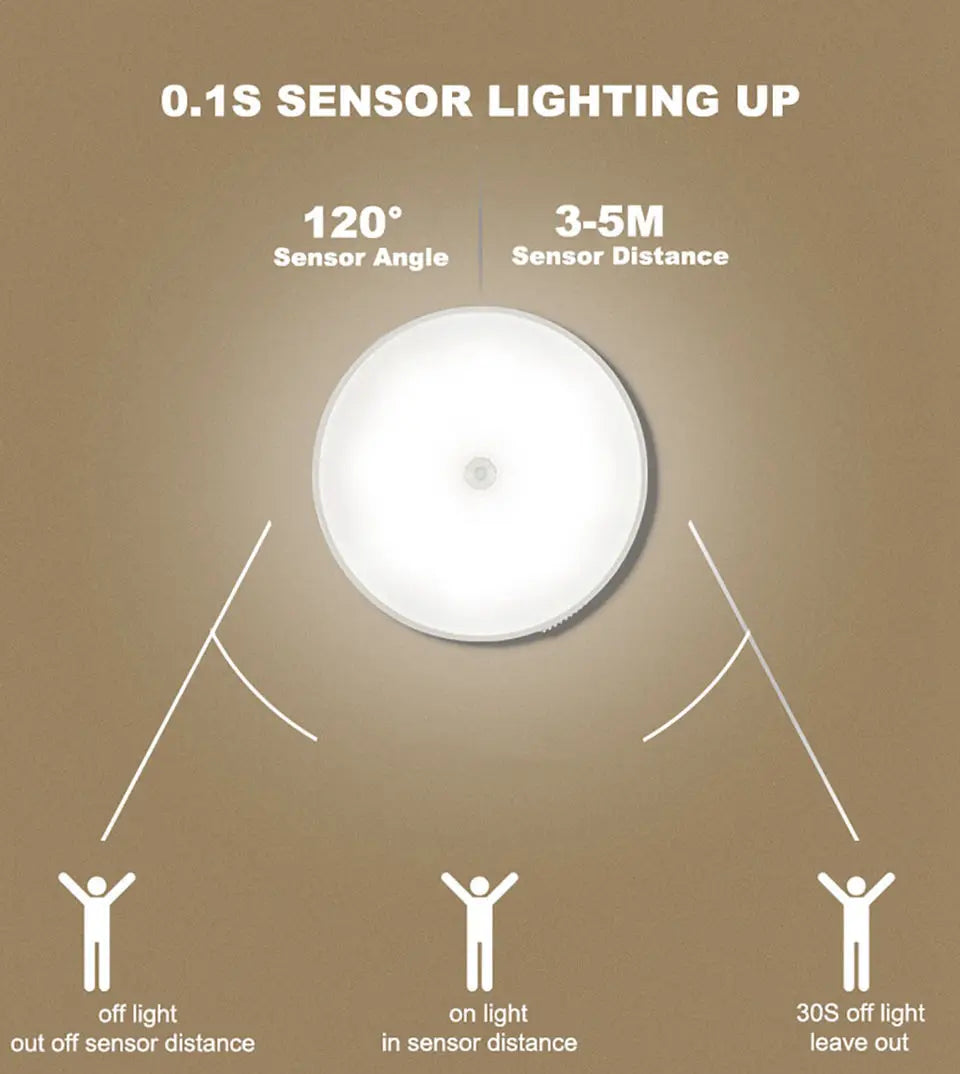 USB Rechargeable Motion Sensor Night Light – Automatic LED Light for Closets, Stairs & Hallways